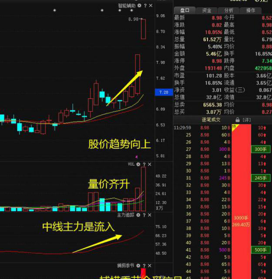 股票十转三派1.5元是什么意思图4