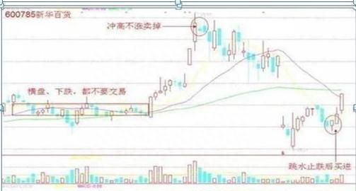 股票十转三派1.5元是什么意思图5