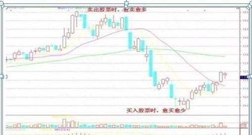 股票十转三派1.5元是什么意思图7