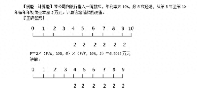 财务管理年金现值终值例题,财务管理年金终值和年金现值表图1