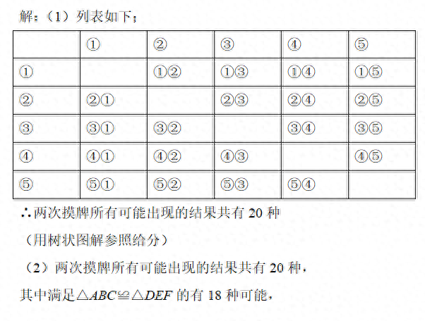 全等三角形中考几何(中考数学全等三角形的几何证明题)图8