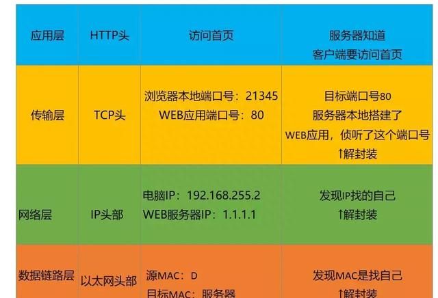 浏览器无法访问某个网站的原因(浏览器访问某个网站无法正常访问)图13