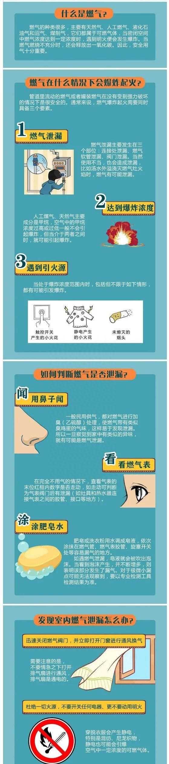 应急科普燃气安全使用手册快来学习图1