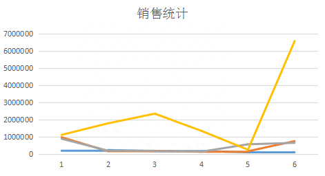 一分钟学会怎样用wps做图表,wps如何制作两种图表图3