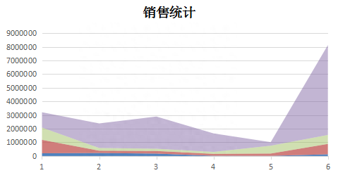 一分钟学会怎样用wps做图表,wps如何制作两种图表图5