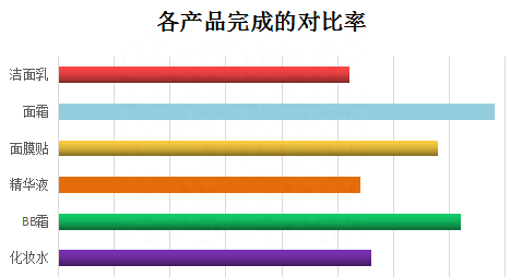 一分钟学会怎样用wps做图表,wps如何制作两种图表图7