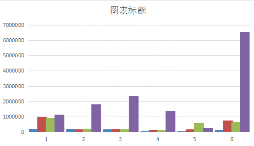 一分钟学会怎样用wps做图表,wps如何制作两种图表图11