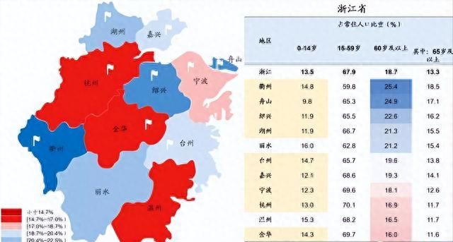 浙江省各大城市排名图1