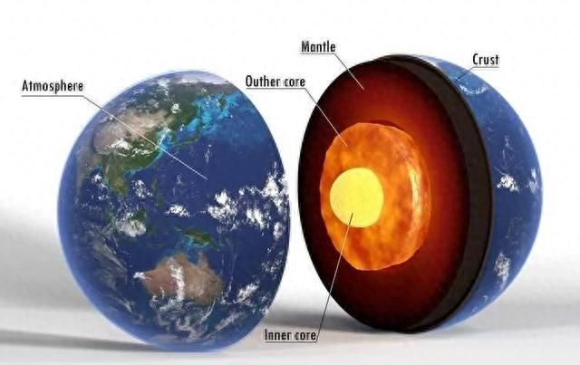 地球内部热量流失与地核冷却的后果有关吗图2