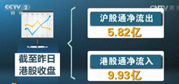 沪股通连续19个交易日净流出,沪股通净流入24.56亿深股图1