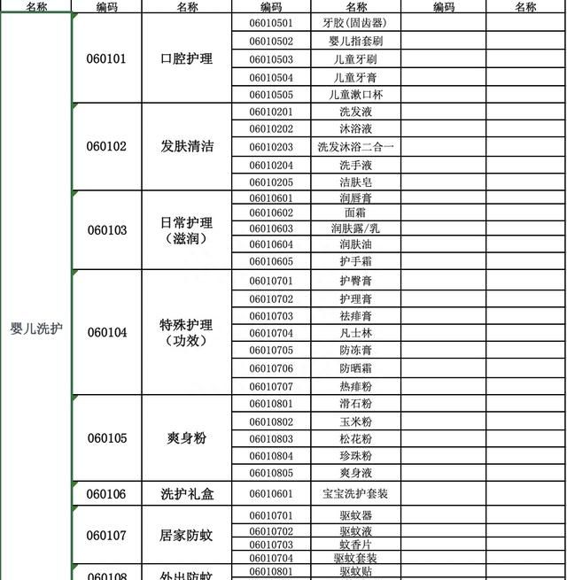 母婴洗护产品做代理怎么运营图1