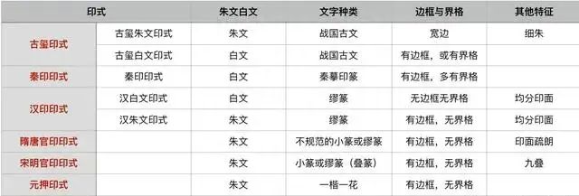 愙斋书法楷书常见字结构逐字精讲图21