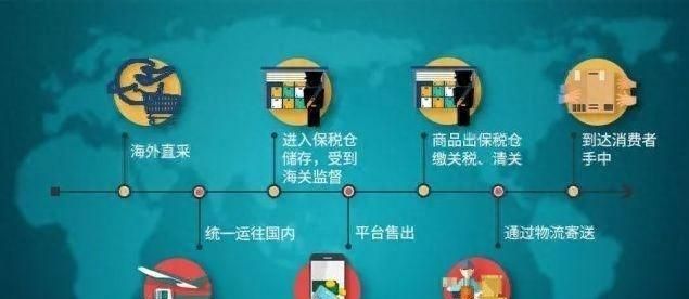 跨境电商保税仓和直邮的区别图4