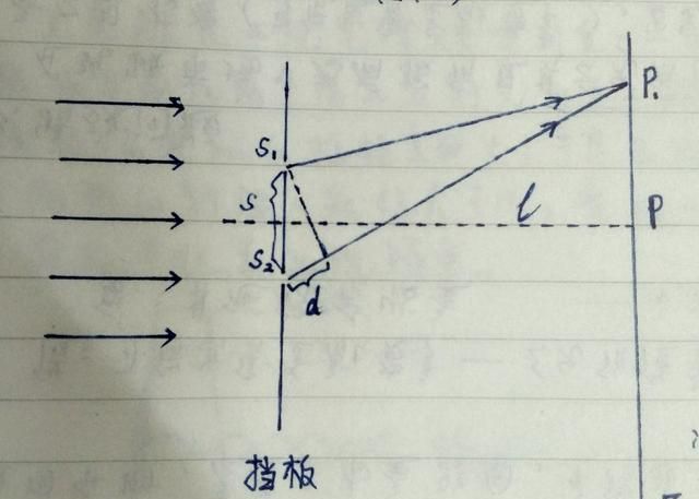 高中物理之光的干涉,高中物理光的干涉课本图1