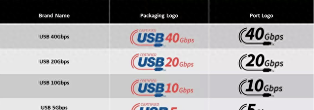 usb 3.1和usb 2.0有什么区别图2