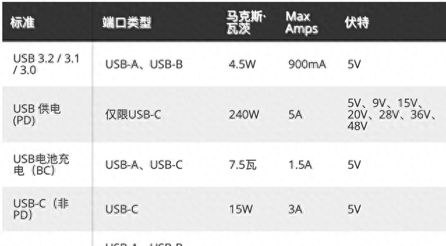 usb 3.1和usb 2.0有什么区别图6