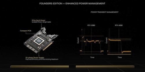 nvidia geforce rtx 4090公版显卡图10