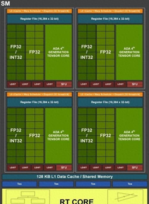 nvidia geforce rtx 4090公版显卡图16