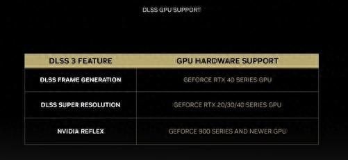 nvidia geforce rtx 4090公版显卡图29