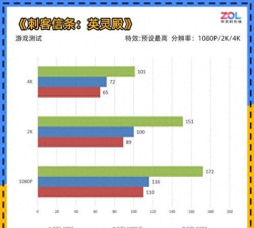 nvidia geforce rtx 4090公版显卡图46