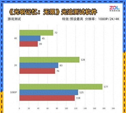 nvidia geforce rtx 4090公版显卡图48