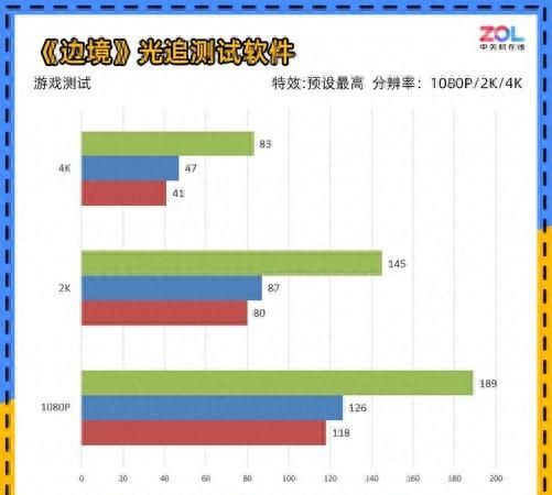 nvidia geforce rtx 4090公版显卡图49