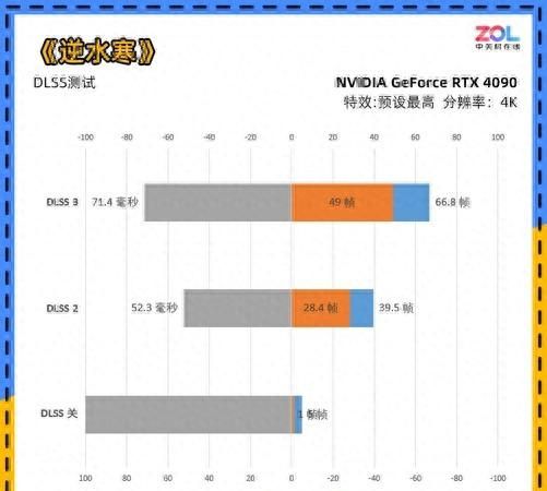 nvidia geforce rtx 4090公版显卡图60