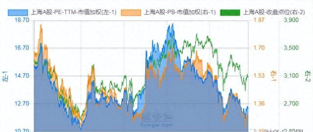 市盈率市净率市现率估值法图5