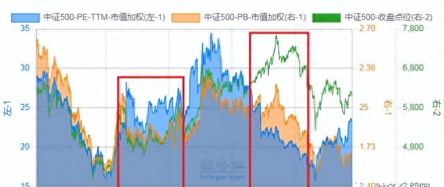 市盈率市净率市现率估值法图8