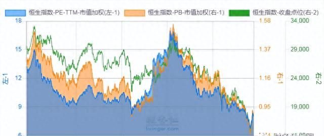 市盈率市净率市现率估值法图10