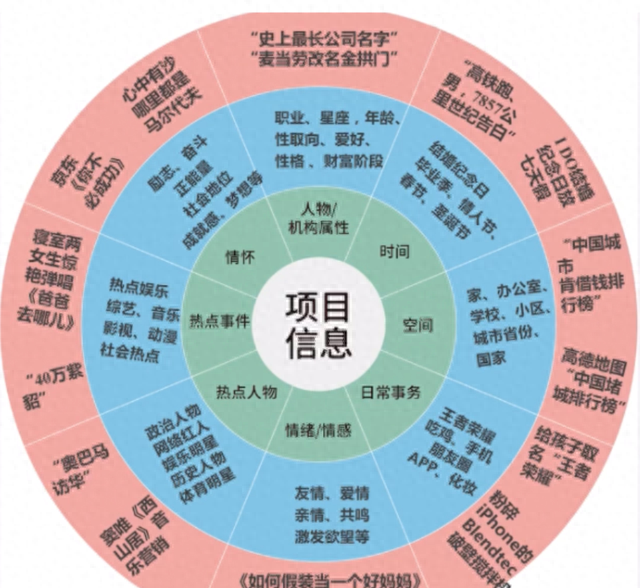 新手小白如何提高征文阅读量,征文入门基础知识图5