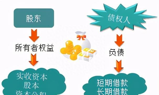 零基础会计入门基础知识图2