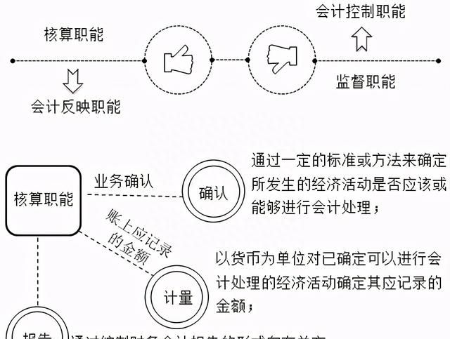 零基础会计入门基础知识图5