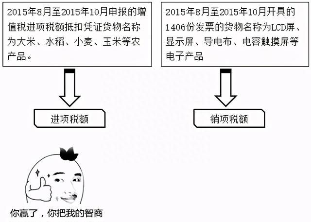 零基础会计入门基础知识图6