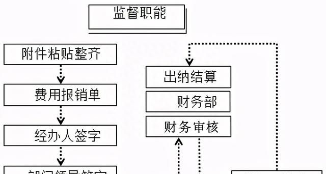 零基础会计入门基础知识图8