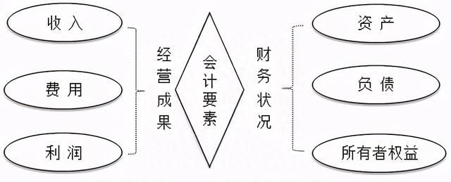 零基础会计入门基础知识图10