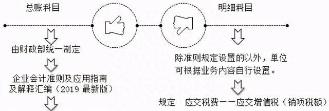 零基础会计入门基础知识图11