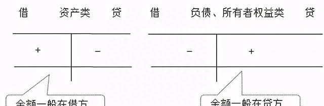 零基础会计入门基础知识图13