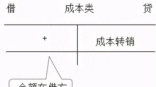 零基础会计入门基础知识图14