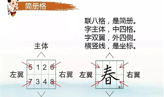 九宫格书法是什么意思,书法回字格和九宫格哪个好图3