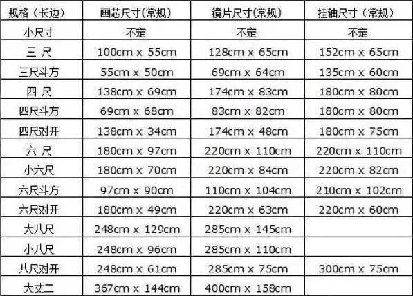 书画印章尺寸标准对照表图3