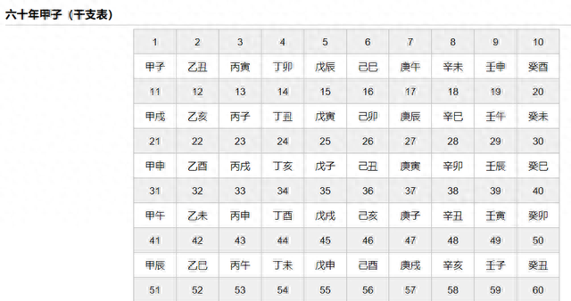 书法落款时间各种雅称全汇总查询图7