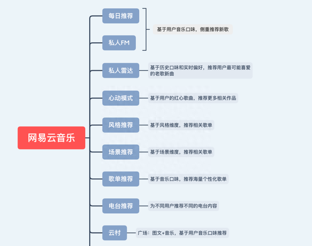 网易云音乐的私人雷达是什么意思图2