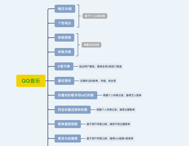 网易云音乐的私人雷达是什么意思图3