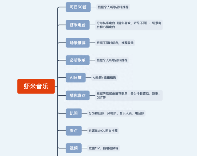 网易云音乐的私人雷达是什么意思图4