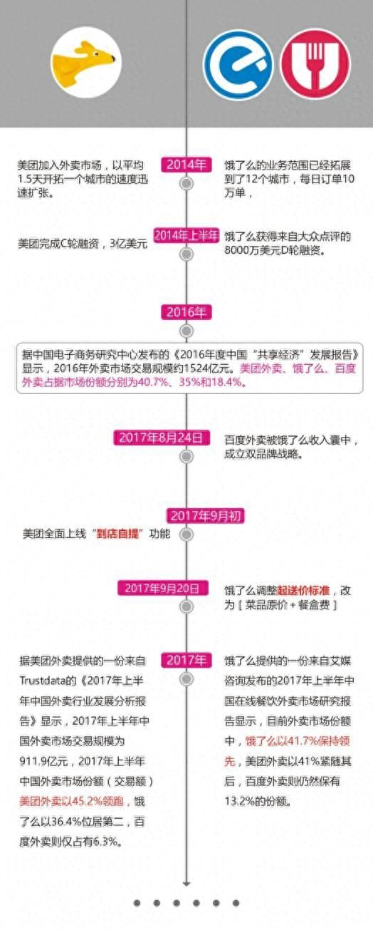 饿了么张旭豪上门送外卖,饿了么张旭豪最新消息图6