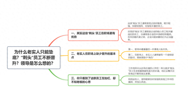 为什么越优秀的员工越难被提拔,刺头员工不愿意晋升老实人图1