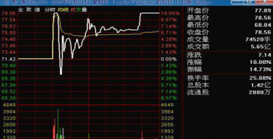 老股民炒股十五年总结心得：股票一旦出现“钓鱼线”形态，建议撤离，后市行情即将反转向下！图2