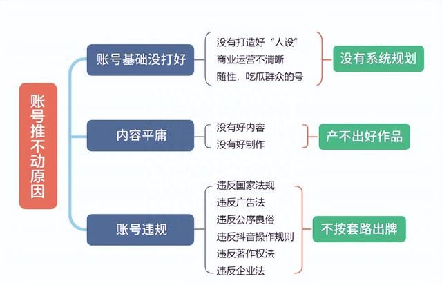 直通车推不动的原因(账号不推流怎么办)图1