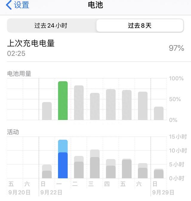 iphone11使用体验感图29